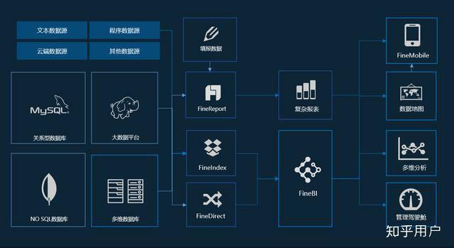 互聯(lián)網(wǎng)數(shù)據(jù)服務(wù)中的領(lǐng)先企業(yè)及其數(shù)據(jù)分析實(shí)踐