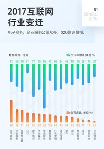 2017中國互聯網職場人生存現狀大數據 歲末年初跳槽指南